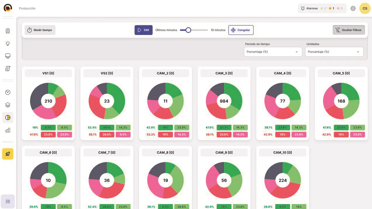 Potenciador | Production Analysis Module (CTX-PRO)