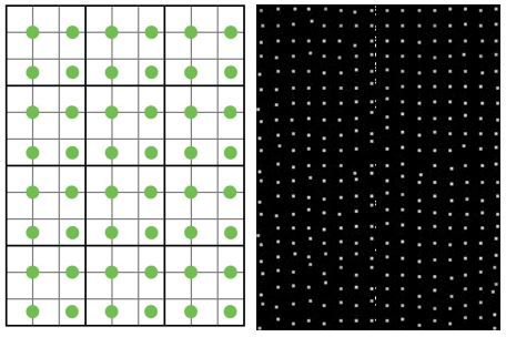 Fig.3: El diagrama de subpíxeles y la nube de puntos resultante de un plano en los modos 0 y 1.