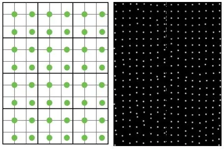Fig.3: El diagrama de subpíxeles y la nube de puntos resultante de un plano en los modos 0 y 1.