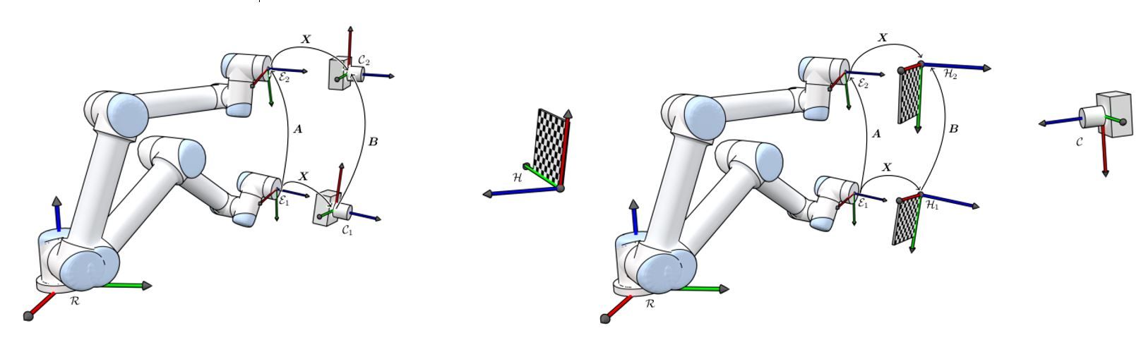 Figura 3. Comparativa entre eye in hand vs eye to hand. Fuente: Torsteins webpage ( 2017)