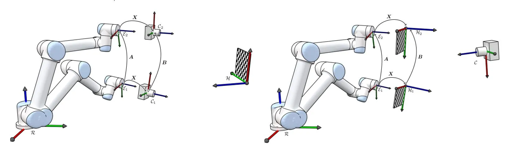 Figura 3. Comparativa entre eye in hand vs eye to hand. Fuente: Torsteins webpage ( 2017)