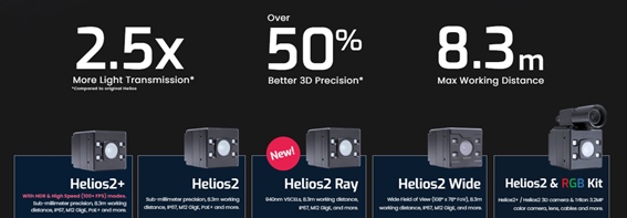 Figure 4: TOF camera models, image taken from https://thinklucid.com/