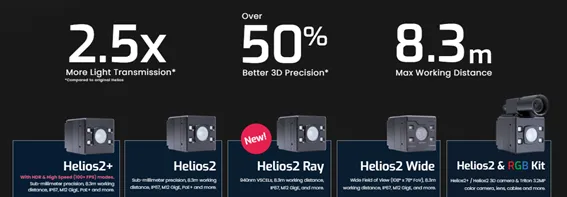 Imagen 4: Modelos de cámaras TOF, imagen extraída de  https://thinklucid.com/