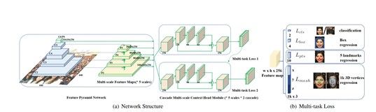 Figura 11: Verificación vs reconocimiento facial. Fuente: SA. (2022)