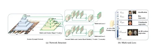 Figura 11: Verificación vs reconocimiento facial. Fuente: SA. (2022)
