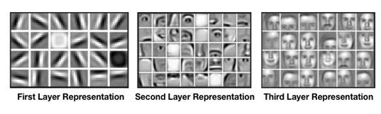 Figura 9. Representación de mapas de características mediante el uso de redes neuronales convolucionales. Fuente: SA. (2022)