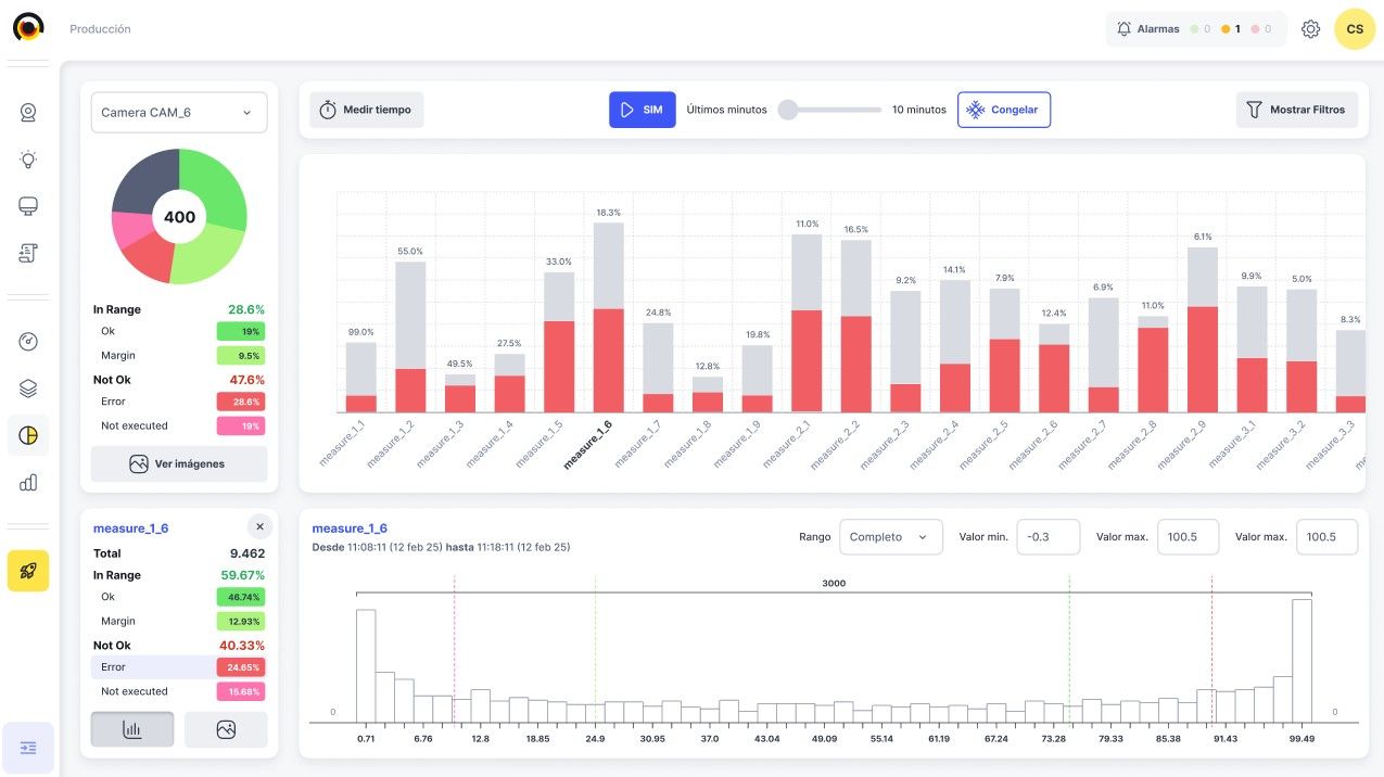 Production Analysis Module
